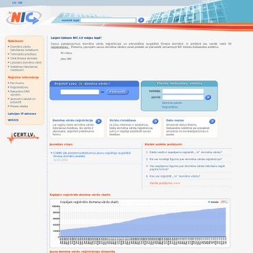 LU Matemātikas un informātikas institūts, LU aģentūra, Tīkla risinājumu daļa (NIC), 